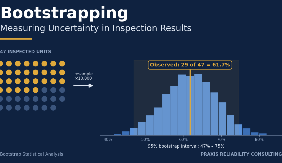 Bootstrapping: Measuring the Uncertainty in Inspection Results